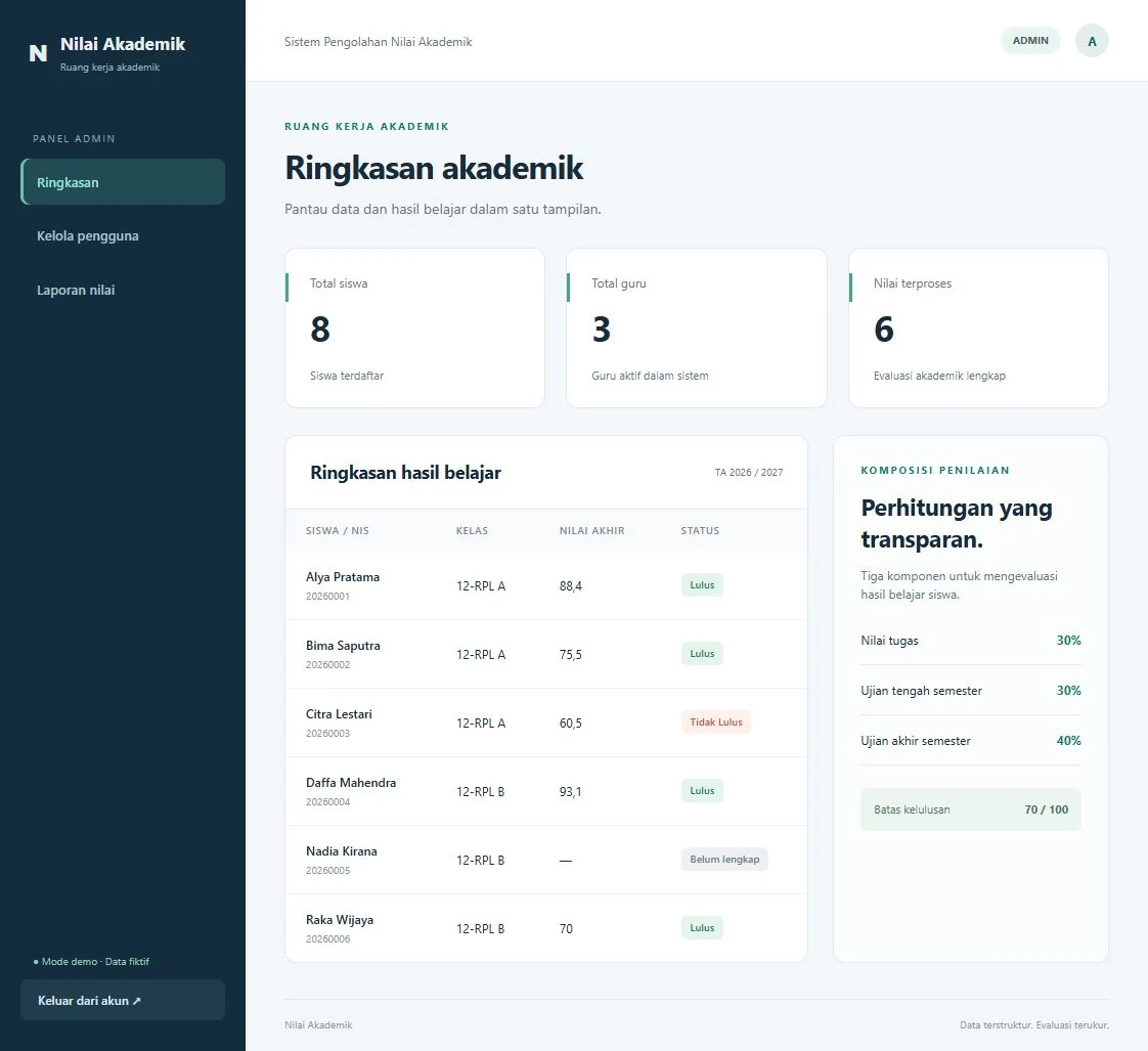 Nilai Akademik — Dashboard administrasi akademik.